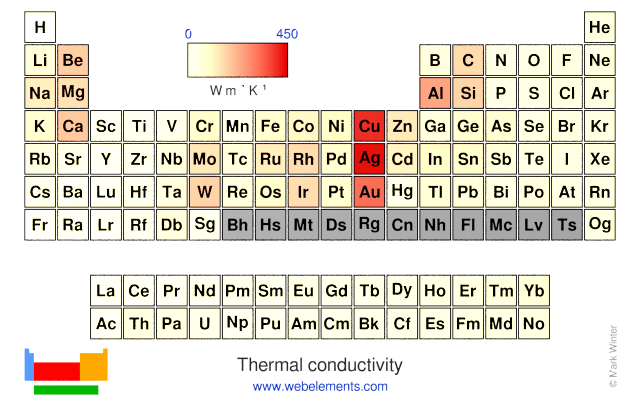 Thermal Conductivity Conversion Chart