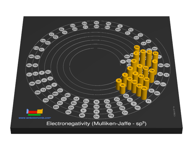 Image showing periodicity of the chemical elements for electronegativity (Mulliken-Jaffe - sp<sup>3</sup>) in a 3D spiral periodic table column style.